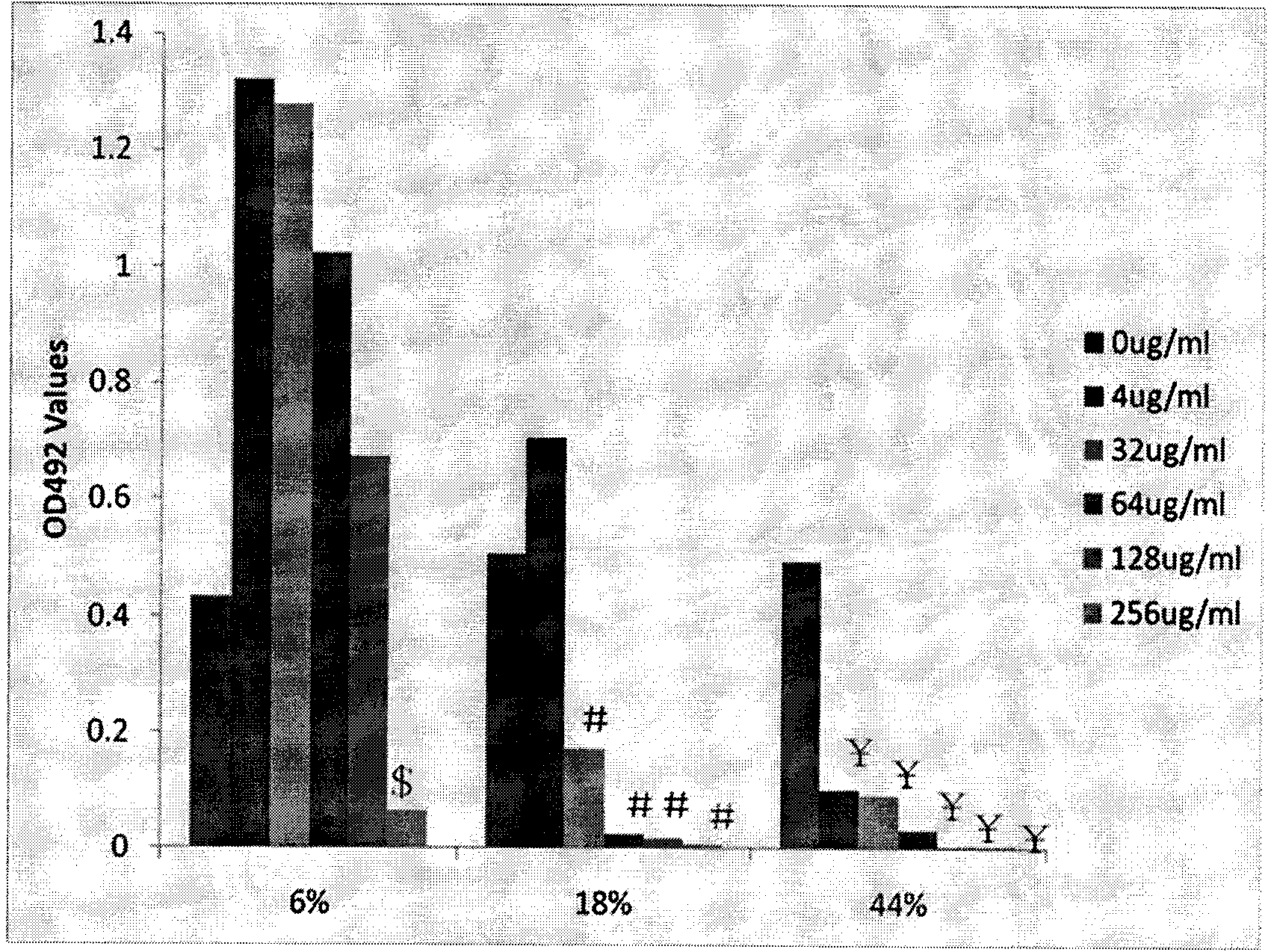 Quaternary ammonium salt of chitosan and application thereof