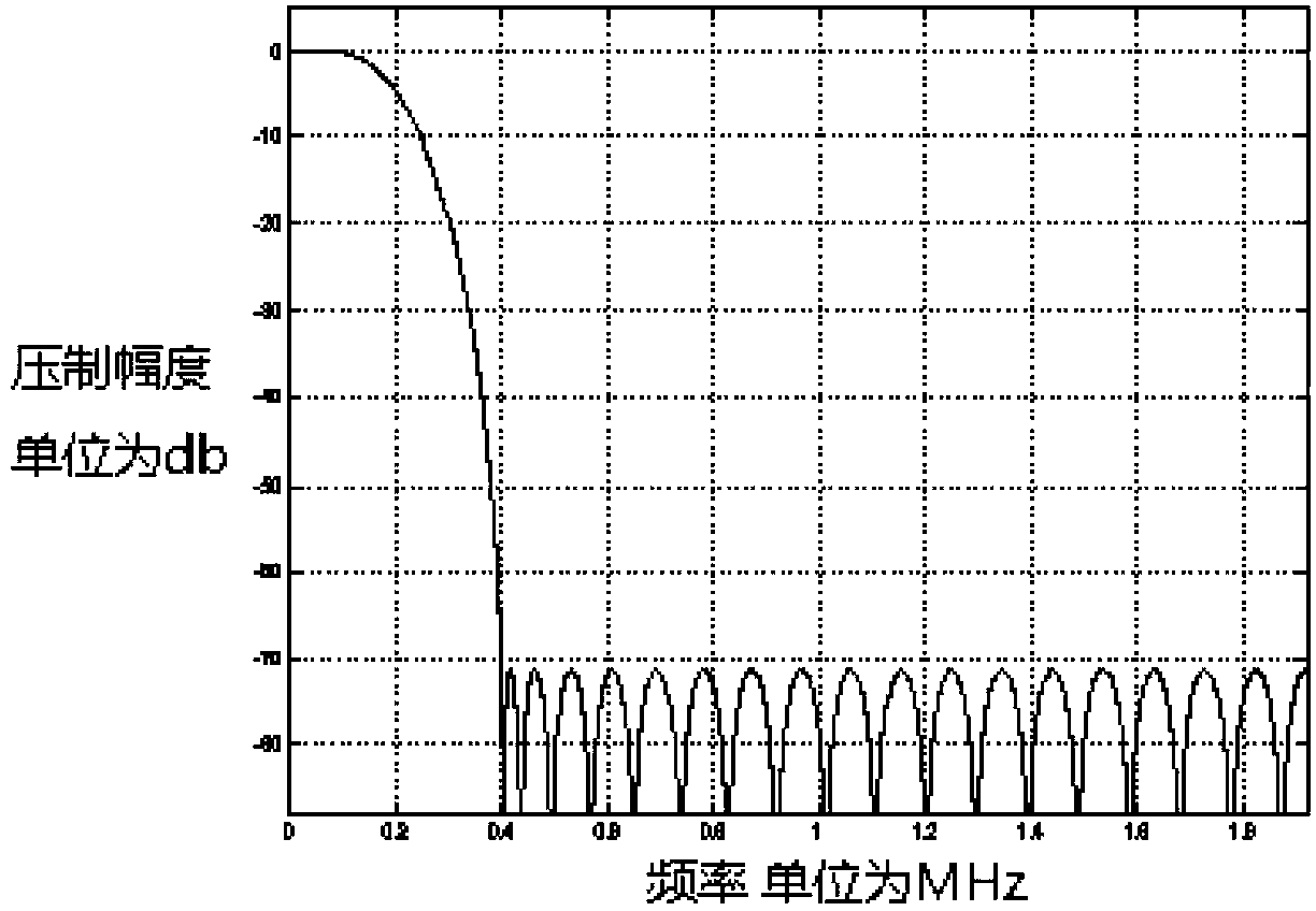 Filtering method for optimizing parameters by adopting genetic algorithm and nonlinear convex programming theory