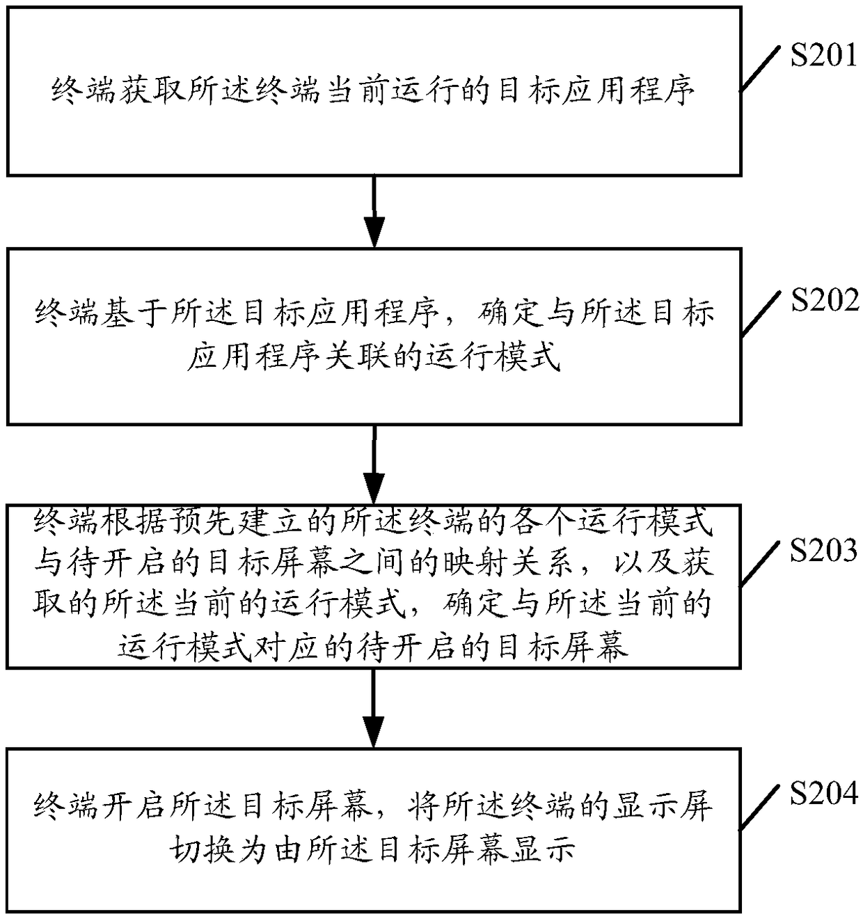 A terminal screen switching method and device