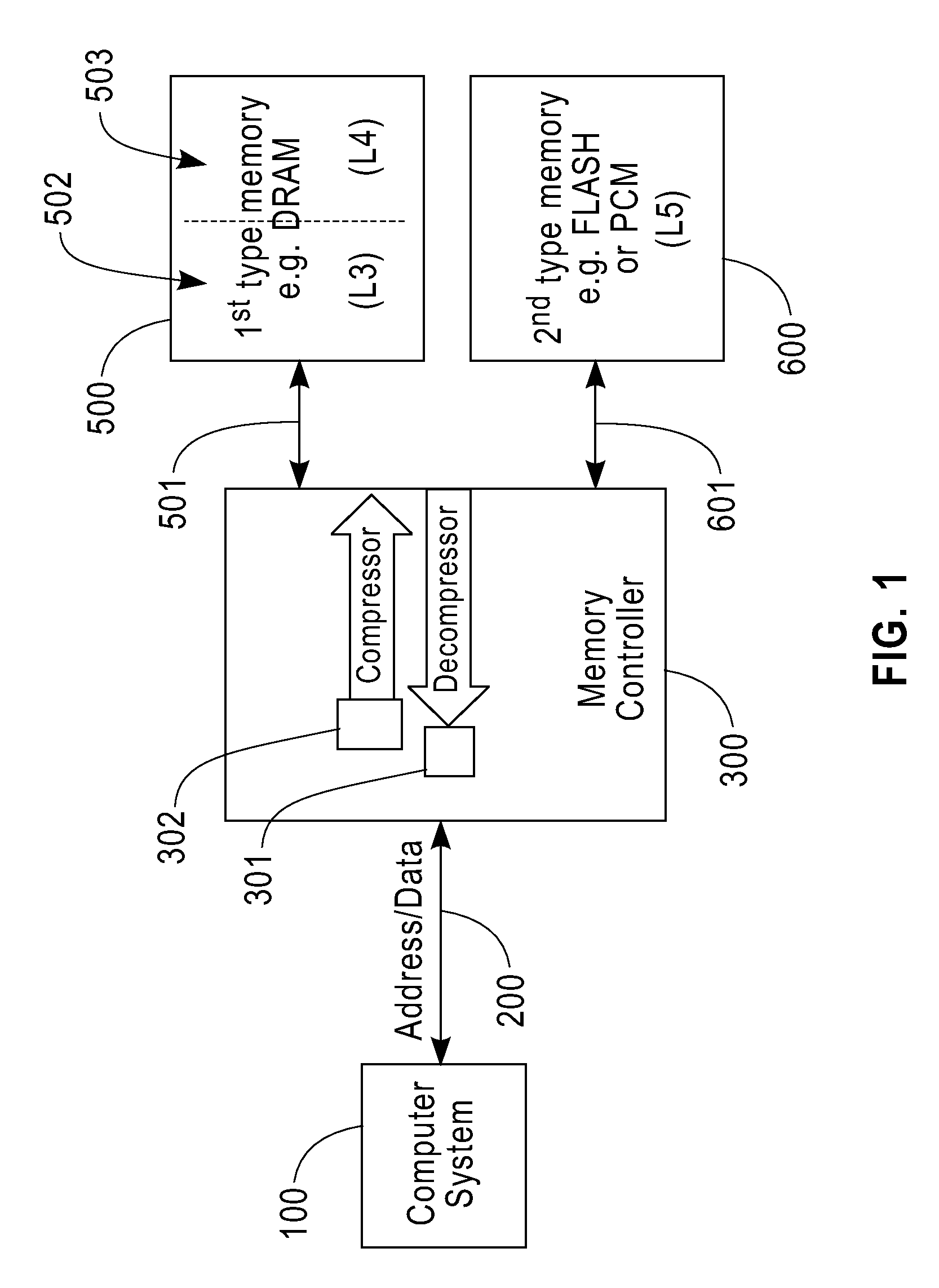 Bus attached compressed random access memory