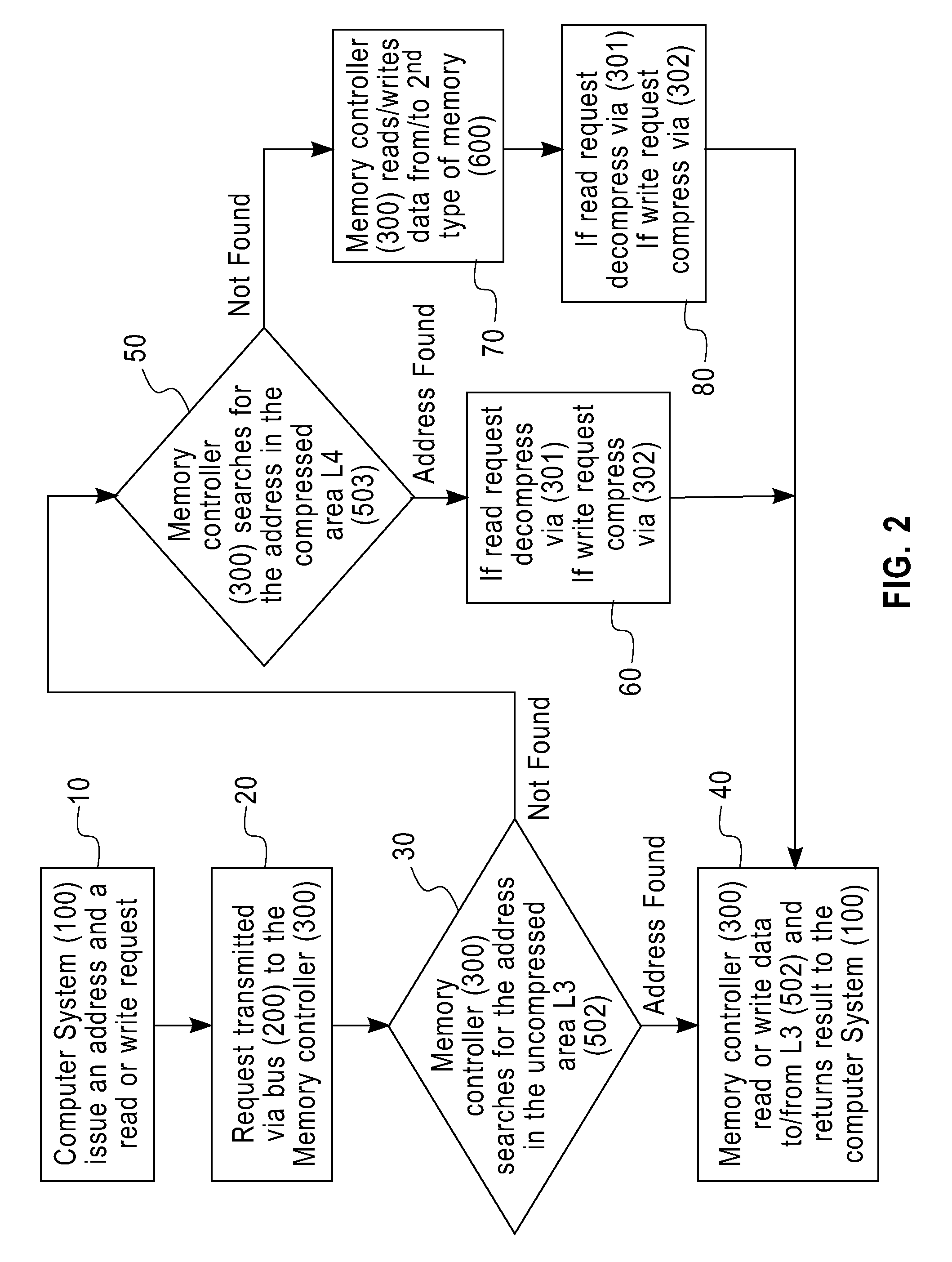 Bus attached compressed random access memory