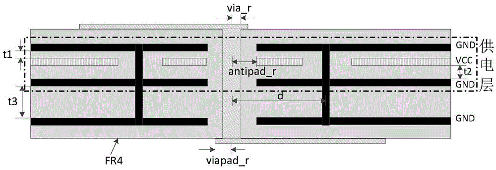 Novel lamination structure of multilayer high-speed PCB and signal via-hole optimization method