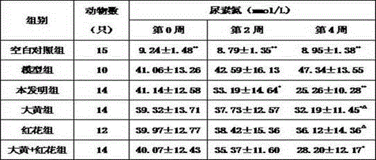 A kind of traditional Chinese medicine preparation for treating chronic kidney disease and preparation method thereof