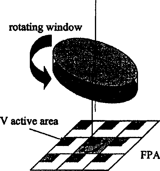 Zero point calibration method and its use in optical micro-scanning micro-thermal imaging system