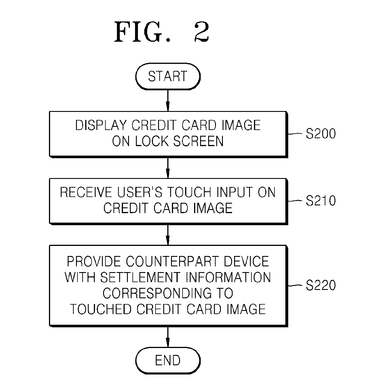 Apparatus and method for providing interaction information by using image on device display