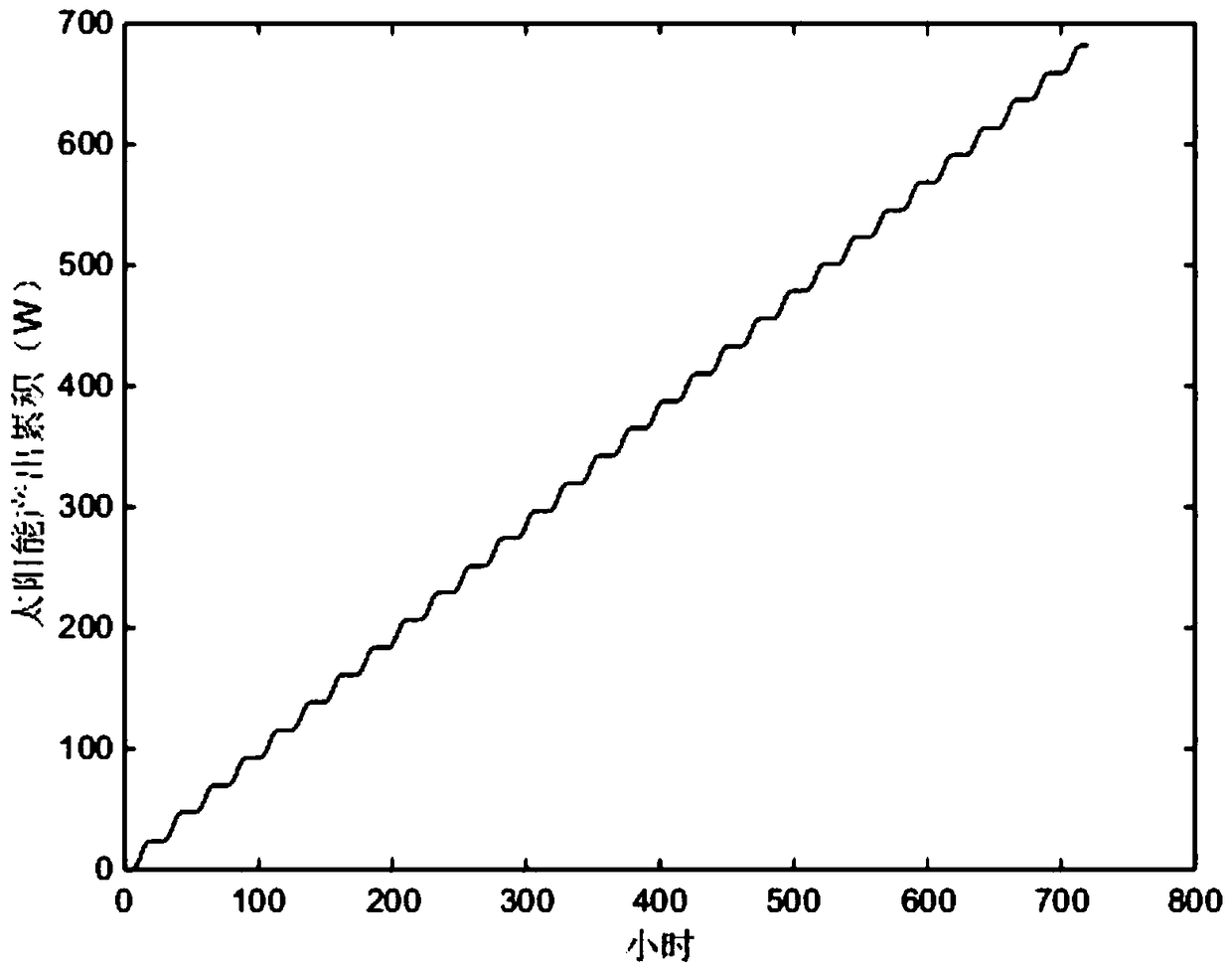 Stochastic Network Calculus Method for Energy Allocation and Evaluation in Wireless Sensor Networks