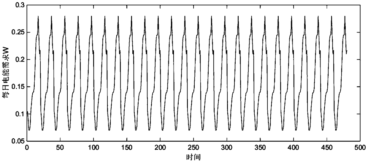 Stochastic Network Calculus Method for Energy Allocation and Evaluation in Wireless Sensor Networks