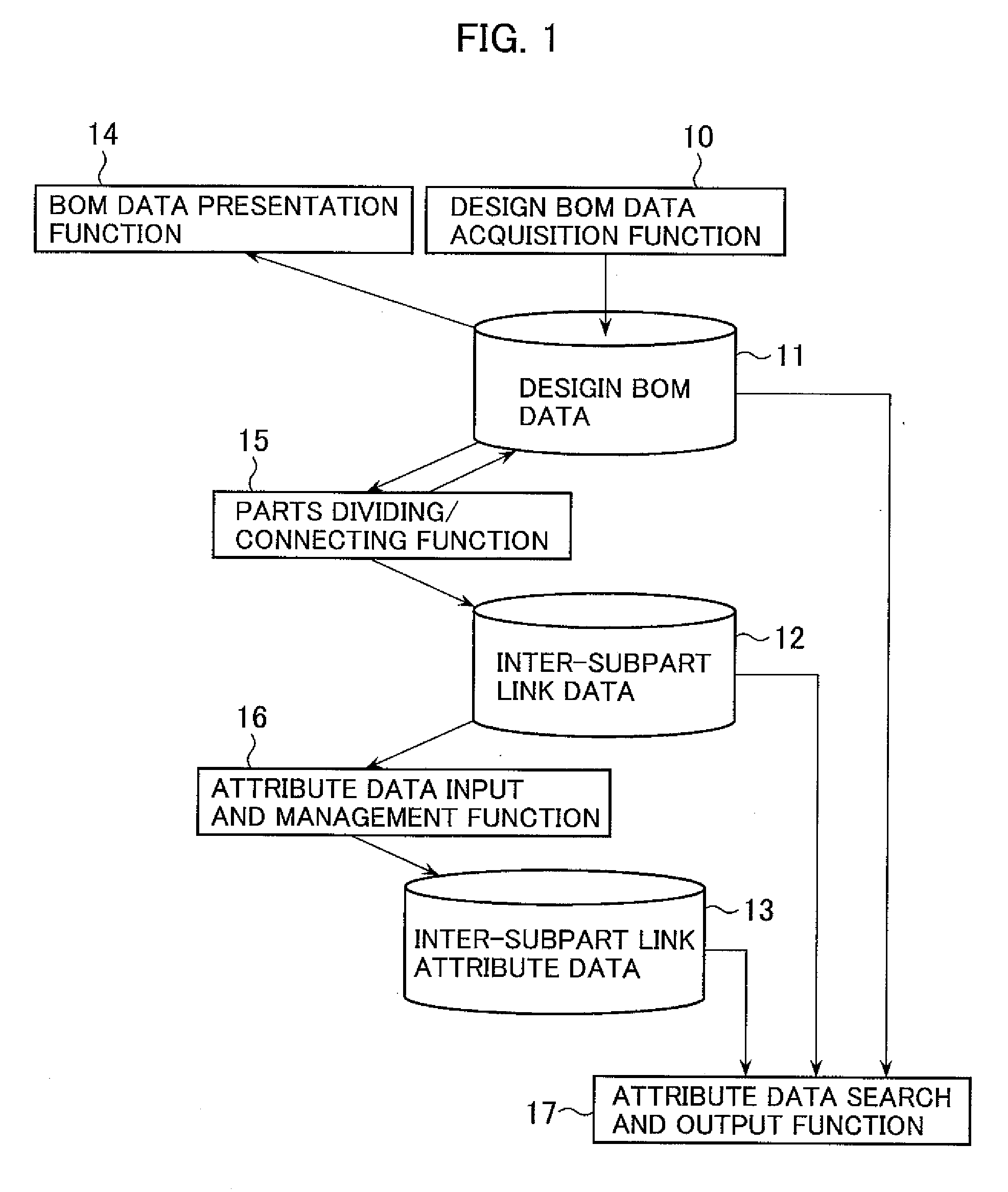 Method and system for management of manufacturing information