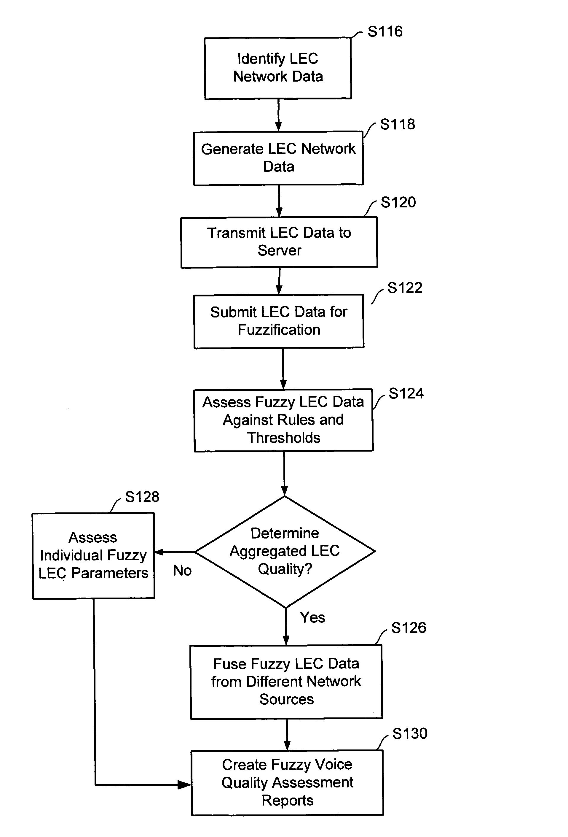 Intellegent voice network monitoring using echo cancellation statistics