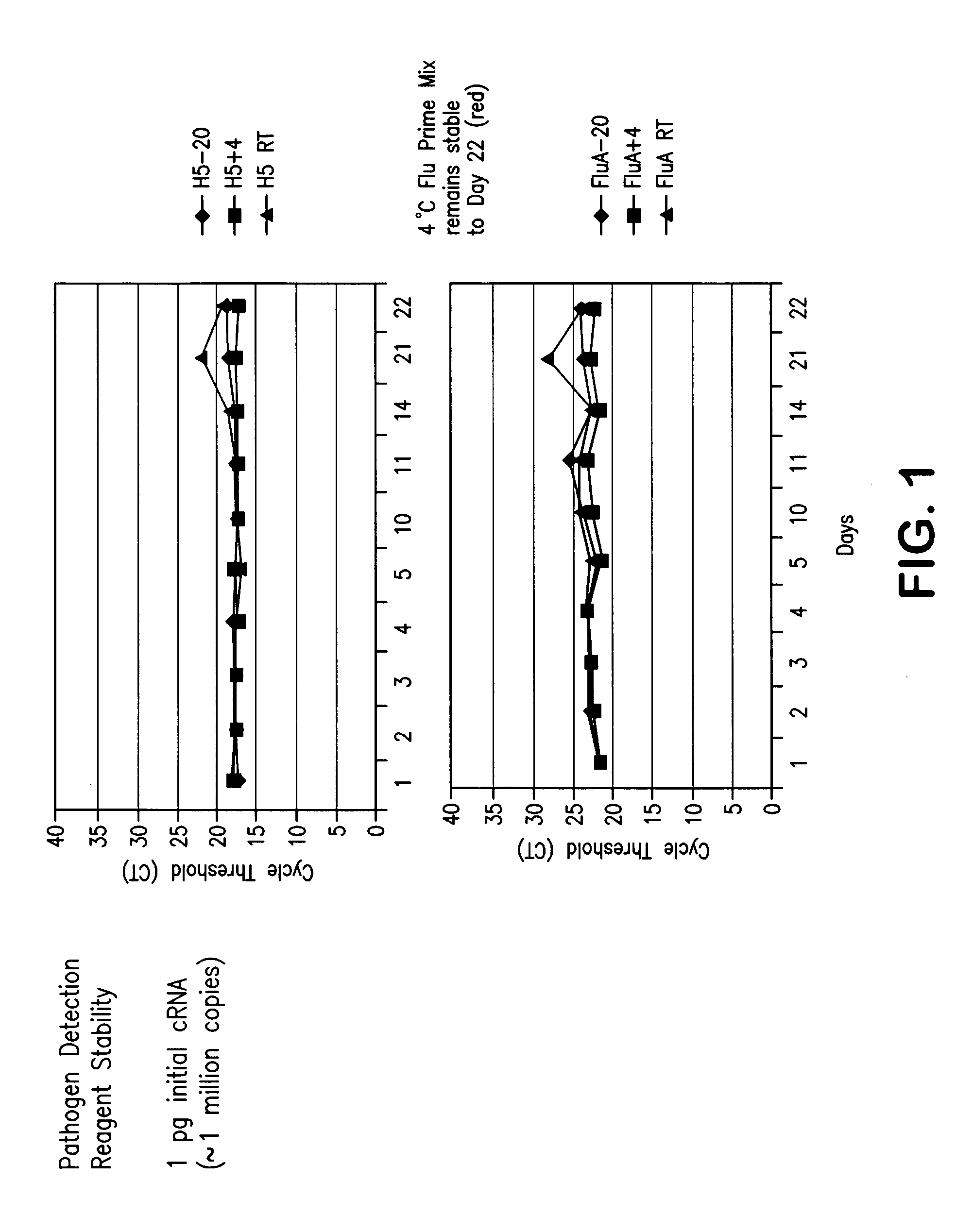 Biological organism identification product and methods