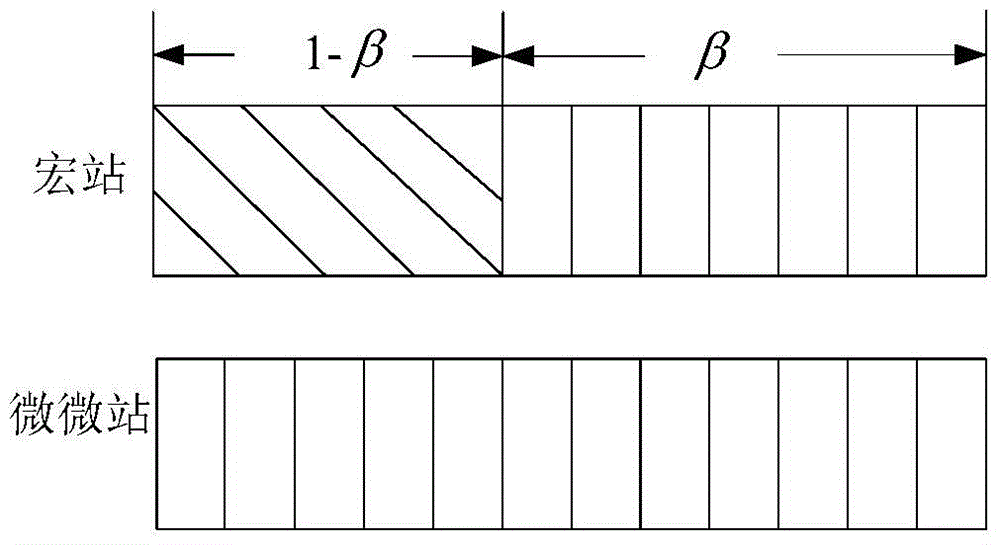 Ultra-dense heterogeneous network energy efficiency based resource allocation method