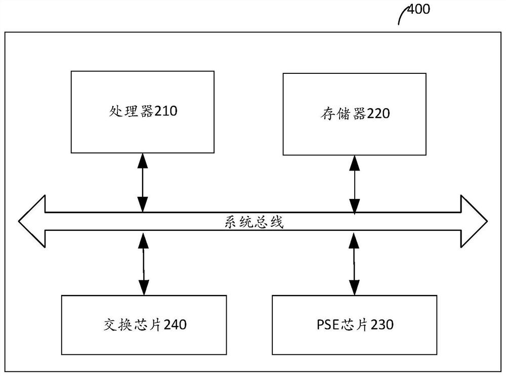 Power management method and equipment