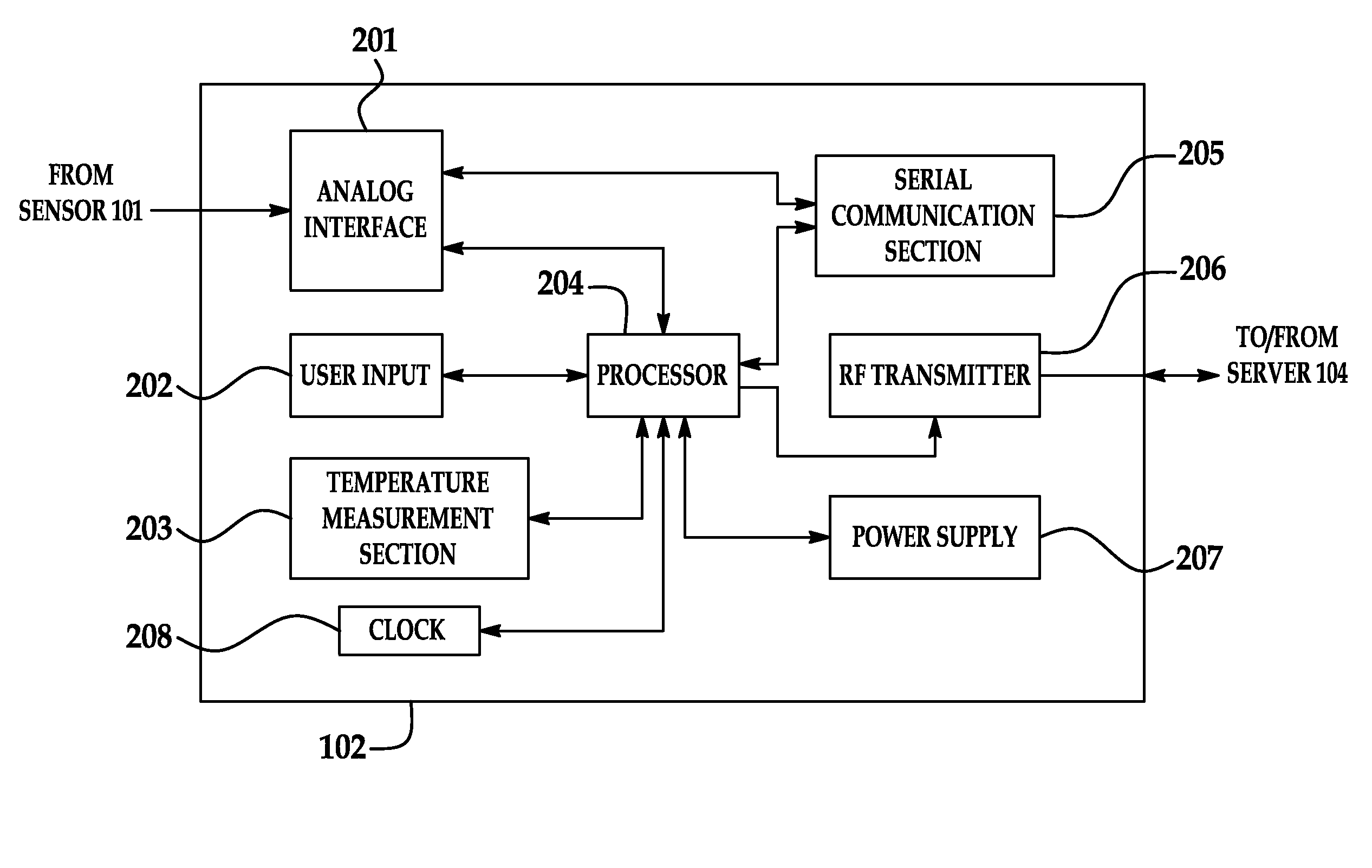 Low Energy Communication of Medical Monitoring Information