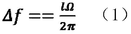 Optical system for angular velocity measurement