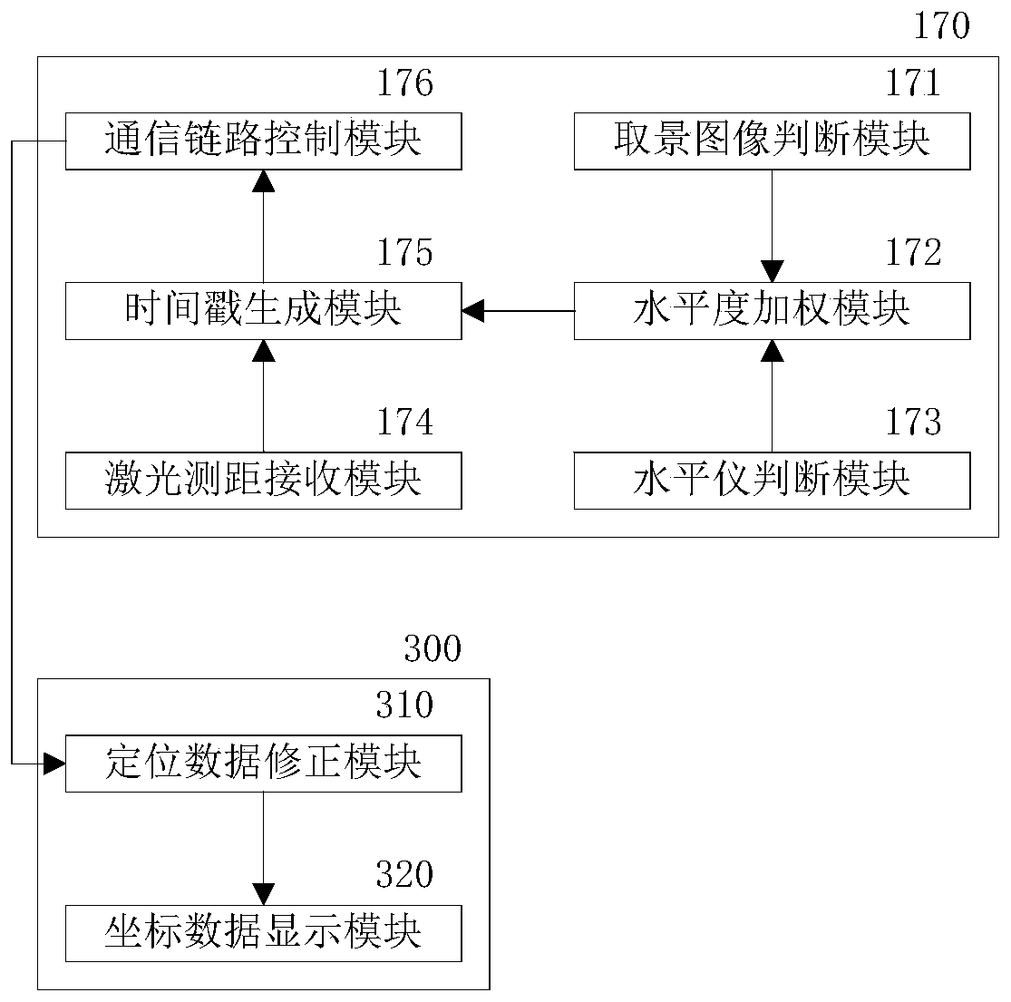 Flight measurement system and flight measurement method