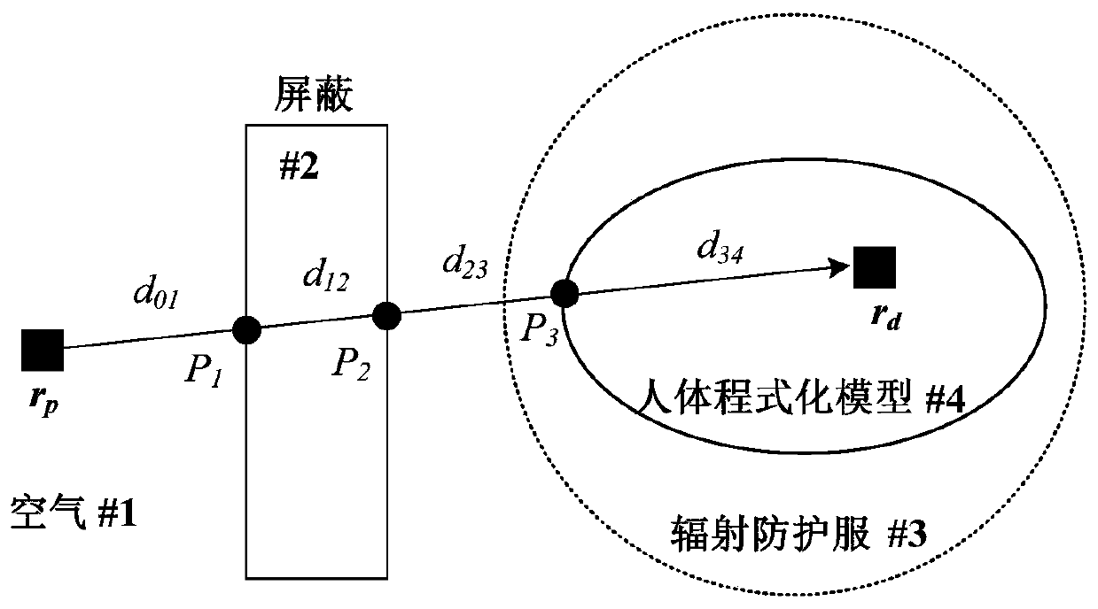 Nuclear facility decommissioned human body exposure dose assessment method