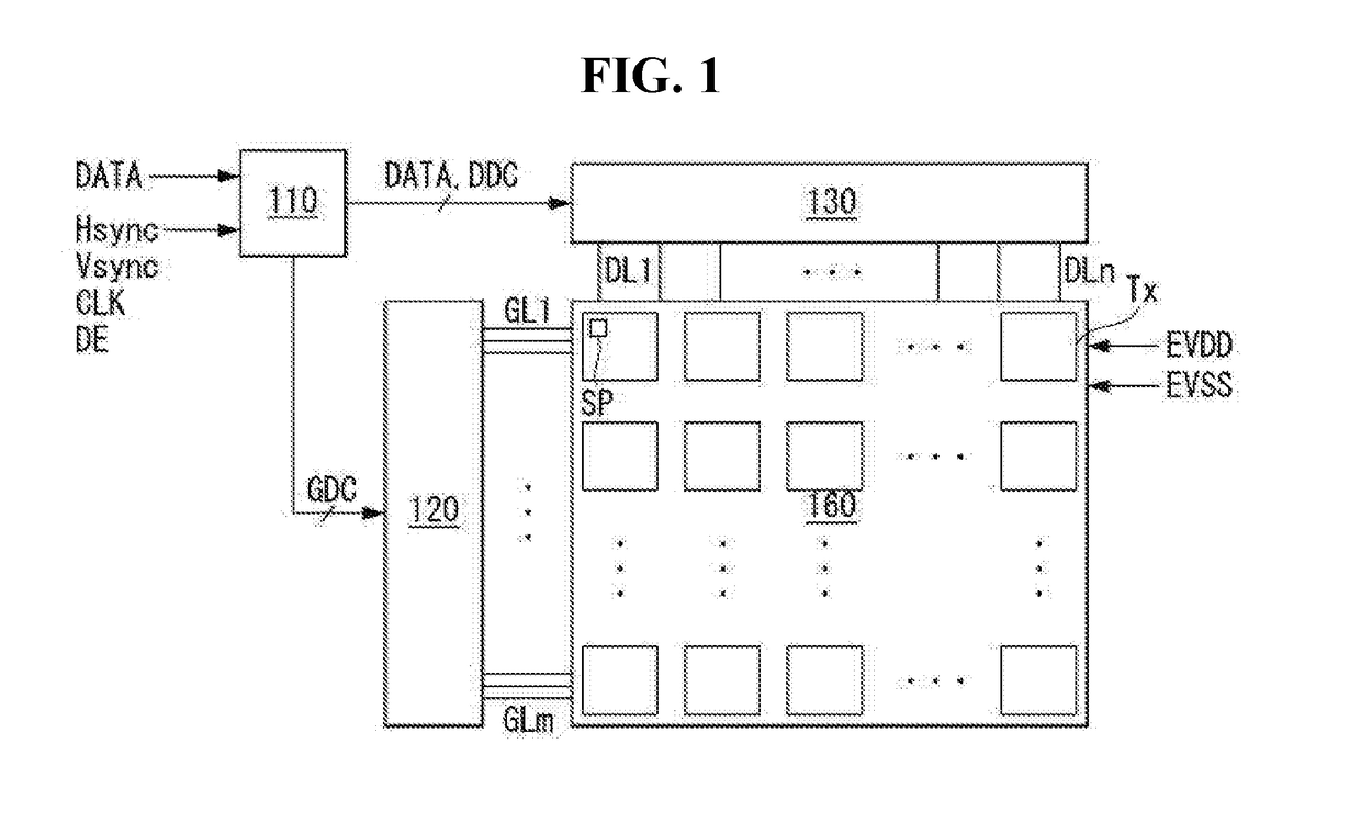 Touch sensor integrated type electroluminescent display device