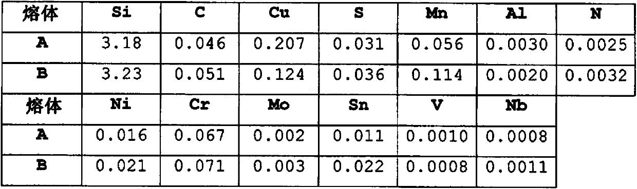 Method for producing a grain-oriented electrical steel strip or sheet intended for electrotechnical applications