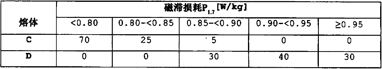 Method for producing a grain-oriented electrical steel strip or sheet intended for electrotechnical applications