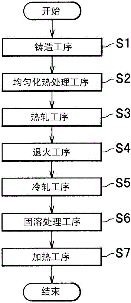 Aluminum alloy sheet for press forming, process for manufacturing same, and press-formed product thereof