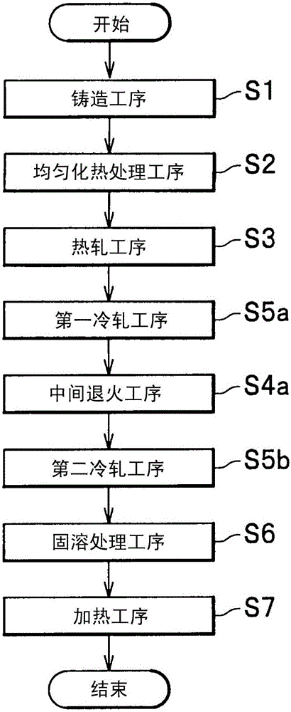 Aluminum alloy sheet for press forming, process for manufacturing same, and press-formed product thereof