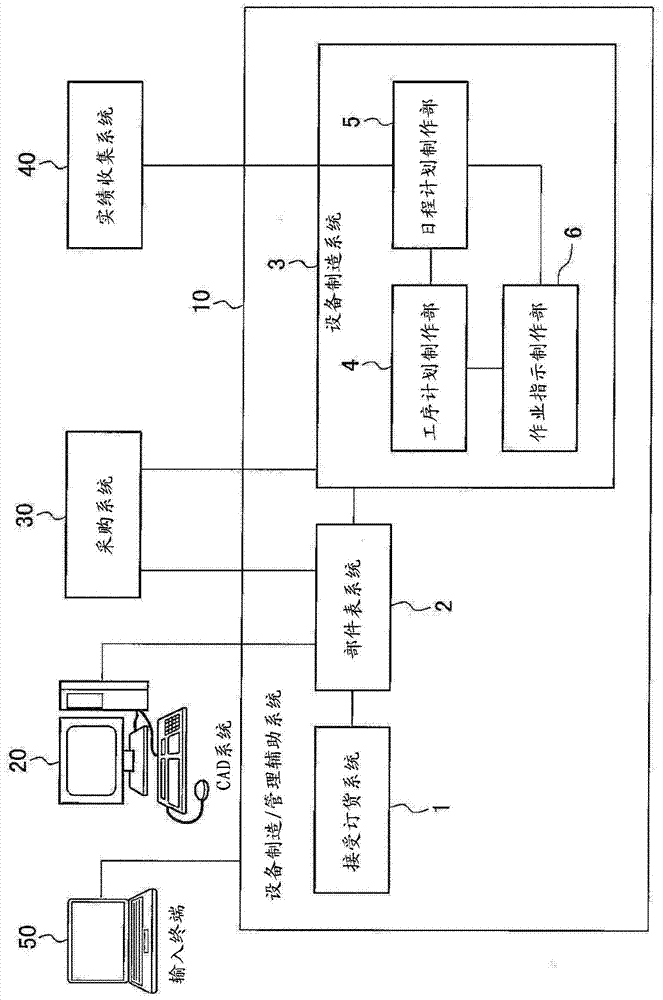 job plan display system