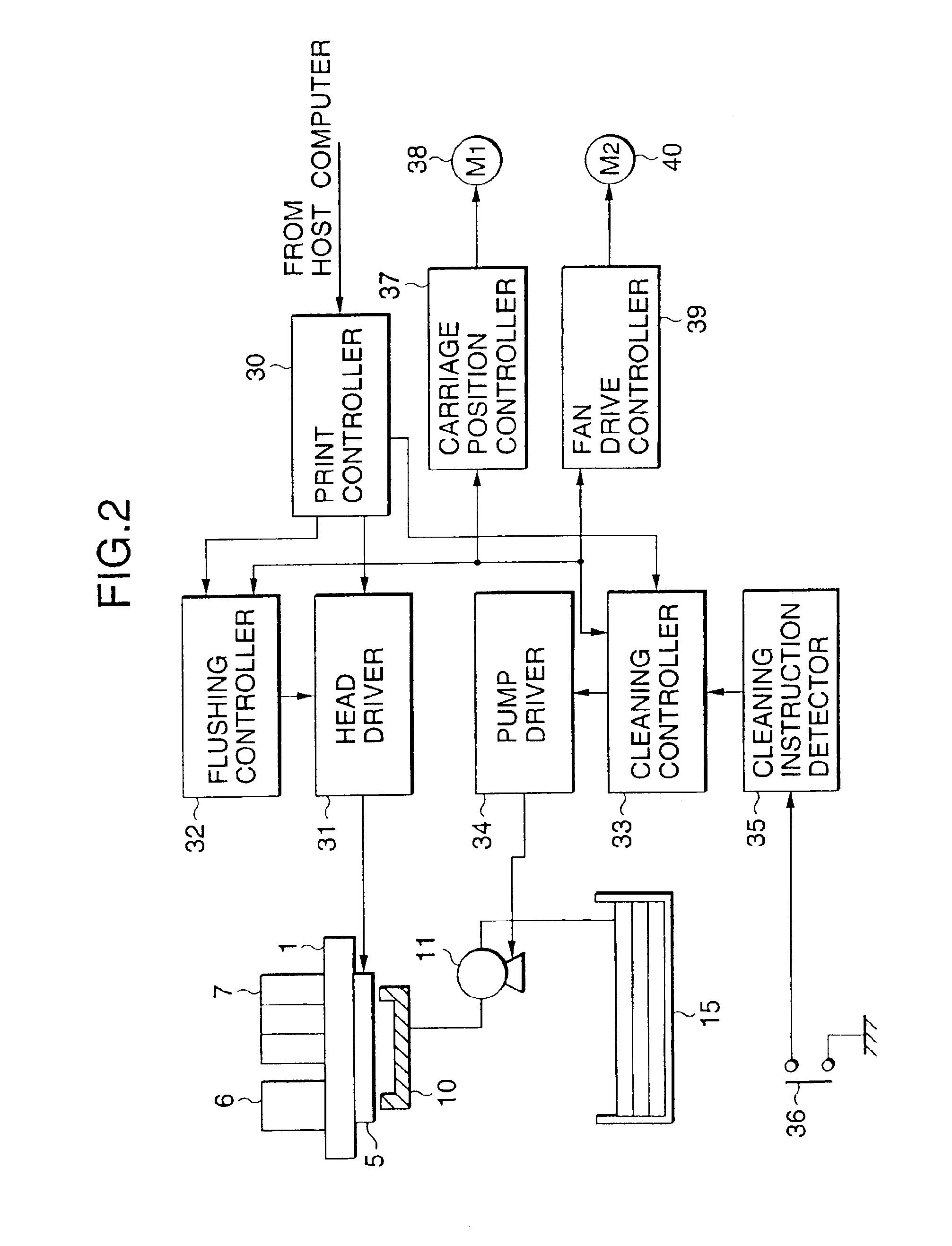 Flushing position controller incorporated in ink-jet recording apparatus and flushing method used for the same