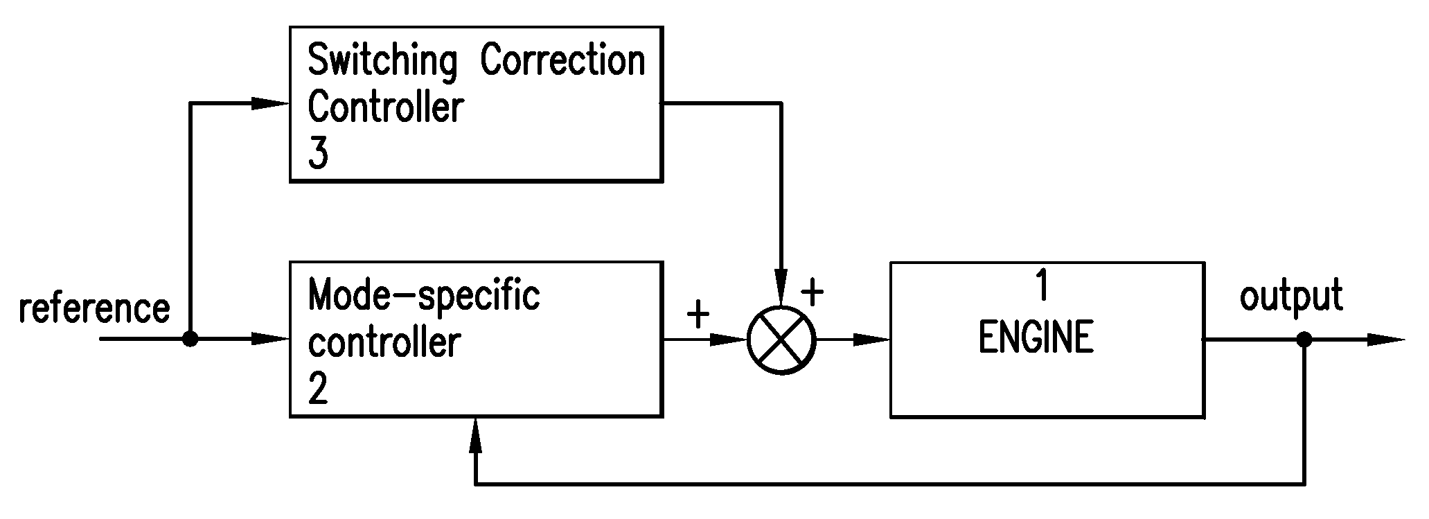 Control architecture and optimal strategy for switching between 2-stroke and 4-stroke modes of HCCI operation