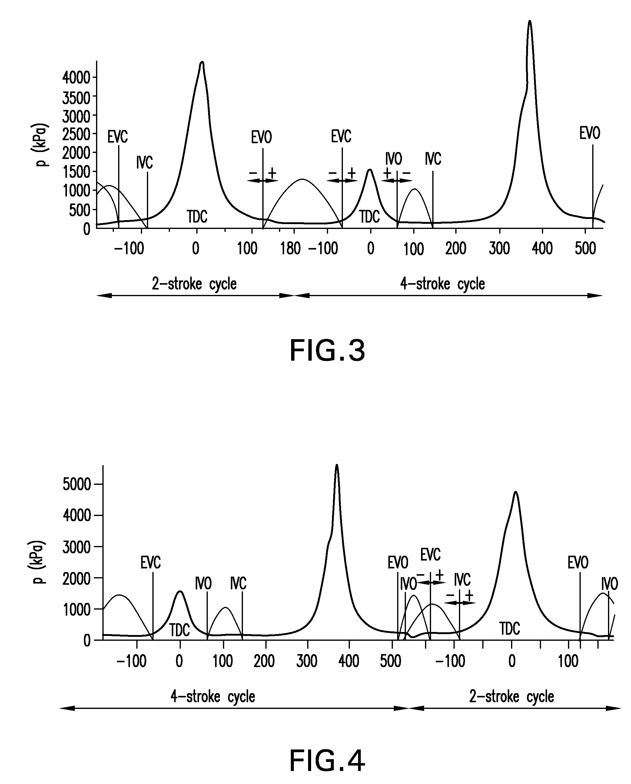 Control architecture and optimal strategy for switching between 2-stroke and 4-stroke modes of HCCI operation