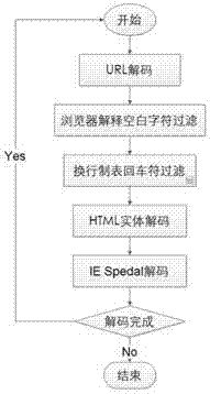 Skip list based cross-site scripting attack defense method