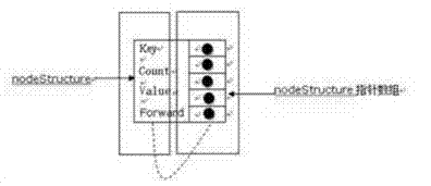 Skip list based cross-site scripting attack defense method