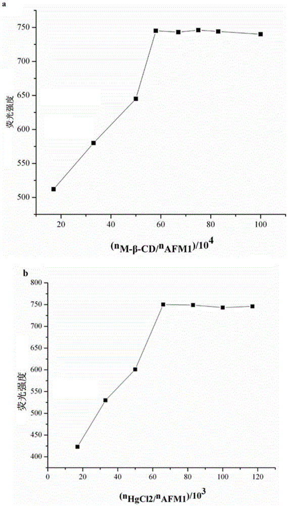 AFM1 fluorescent sensitizer