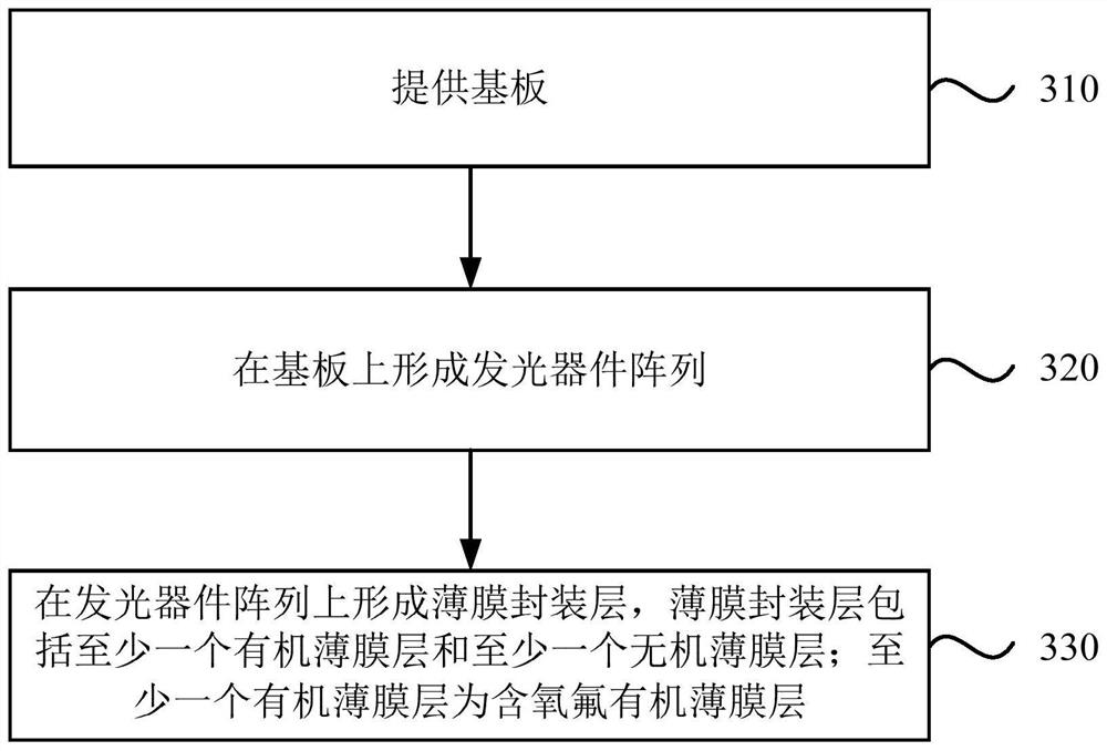 A kind of oled panel, the preparation method of oled panel and display device