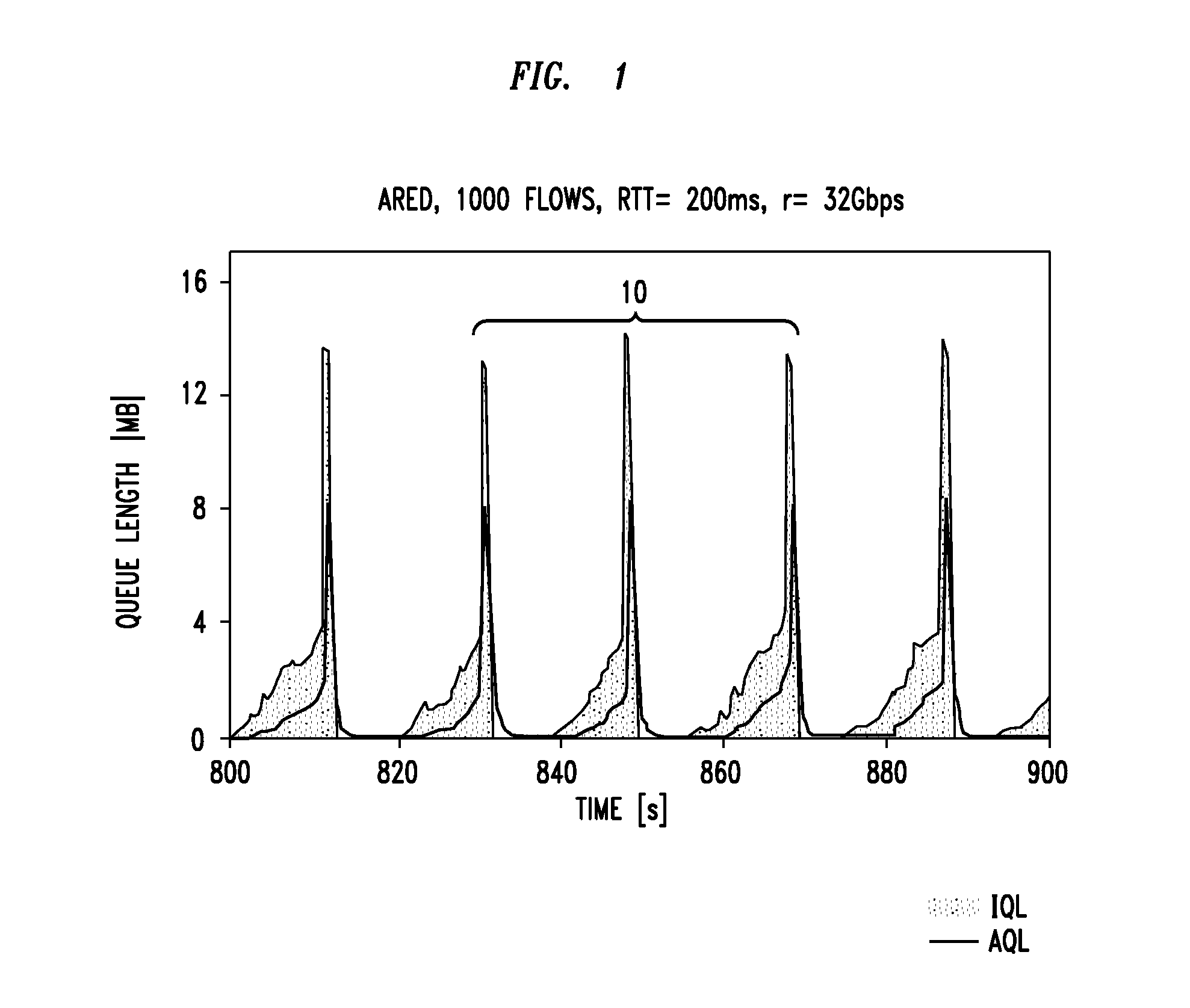 System And Method For Implementing Active Queue Management Enhancements For Variable Bottleneck Rates