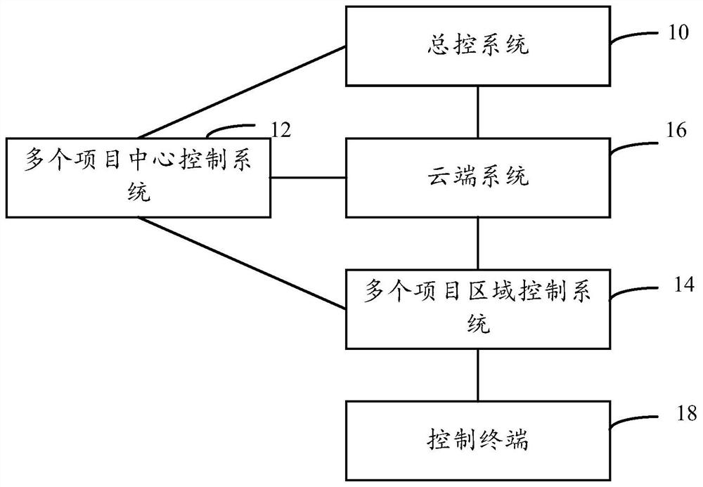 Water enterprise informatization operation management system