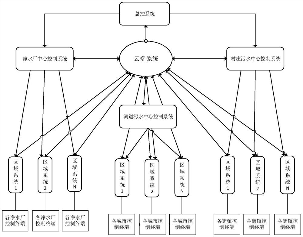 Water enterprise informatization operation management system