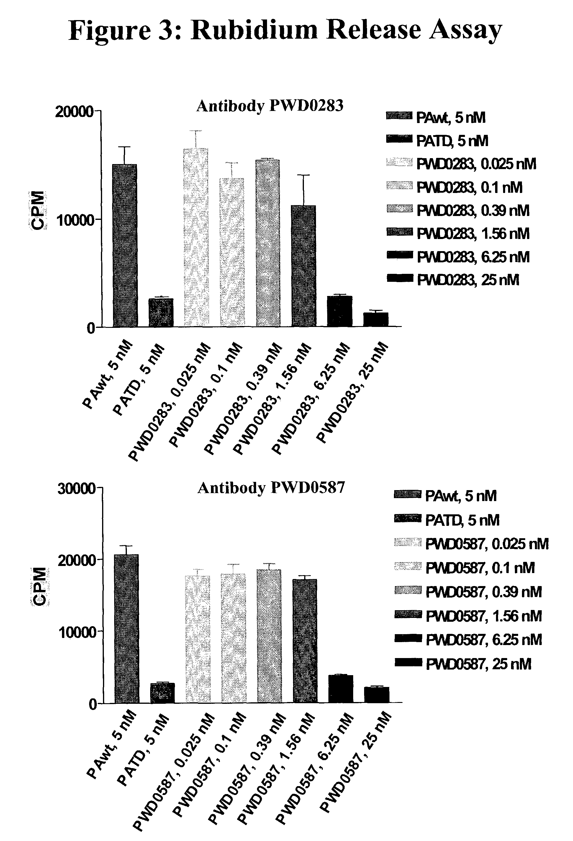 Antibodies against protective antigen