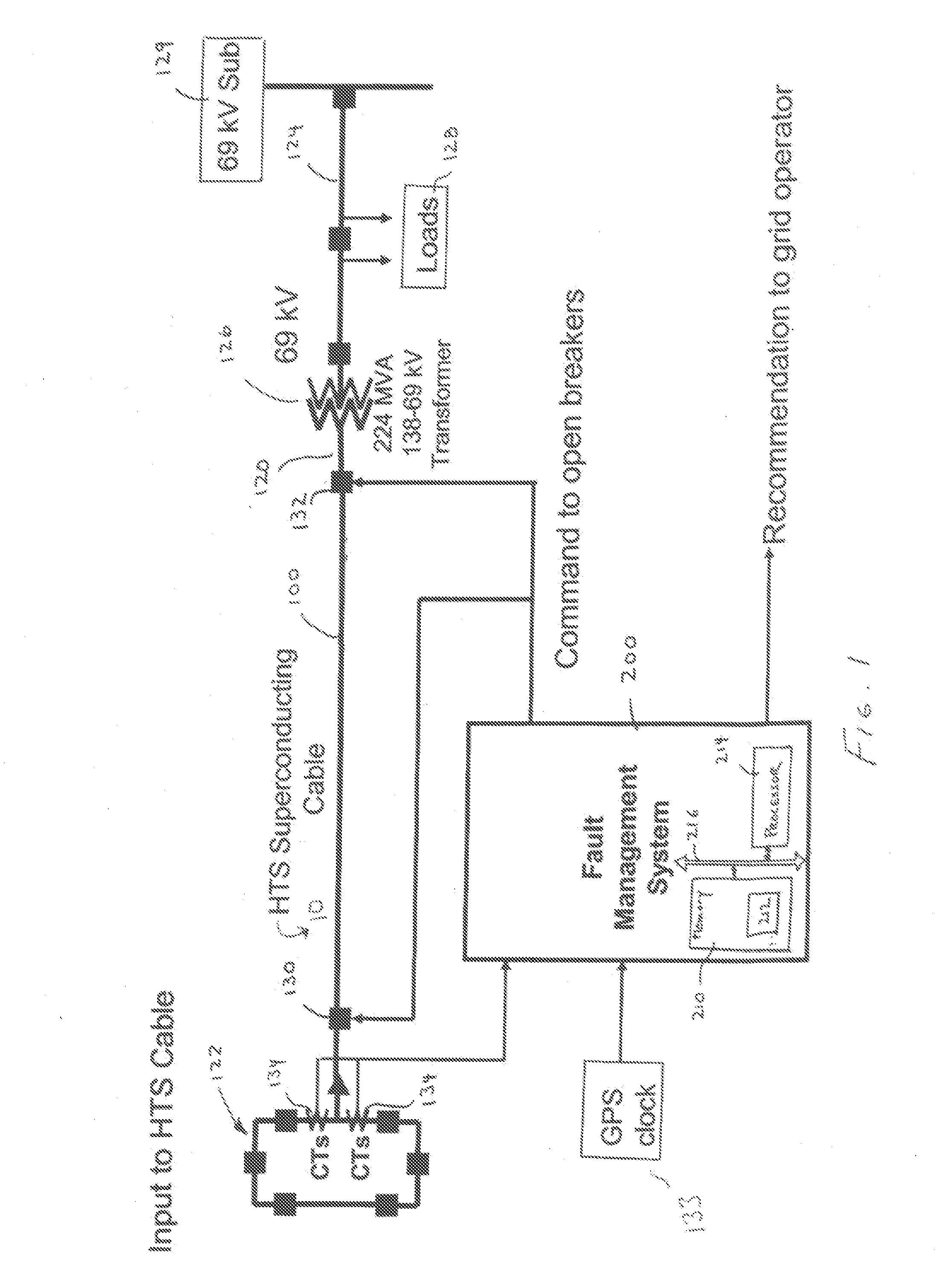 Fault Management of HTS Power Cable