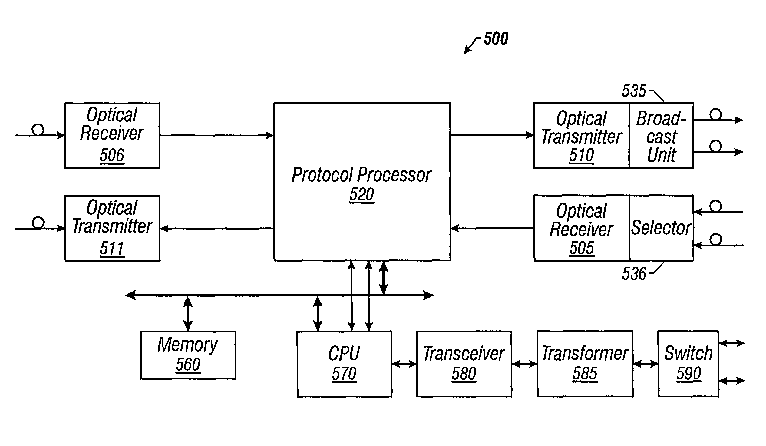 Configurable network router