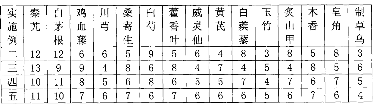 Traditional Chinese medicine for treating facial neuritis