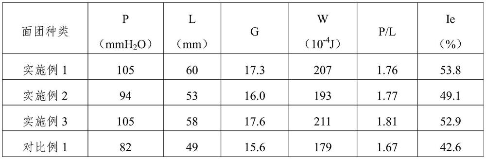 Highland barley and triticale bread and making method thereof