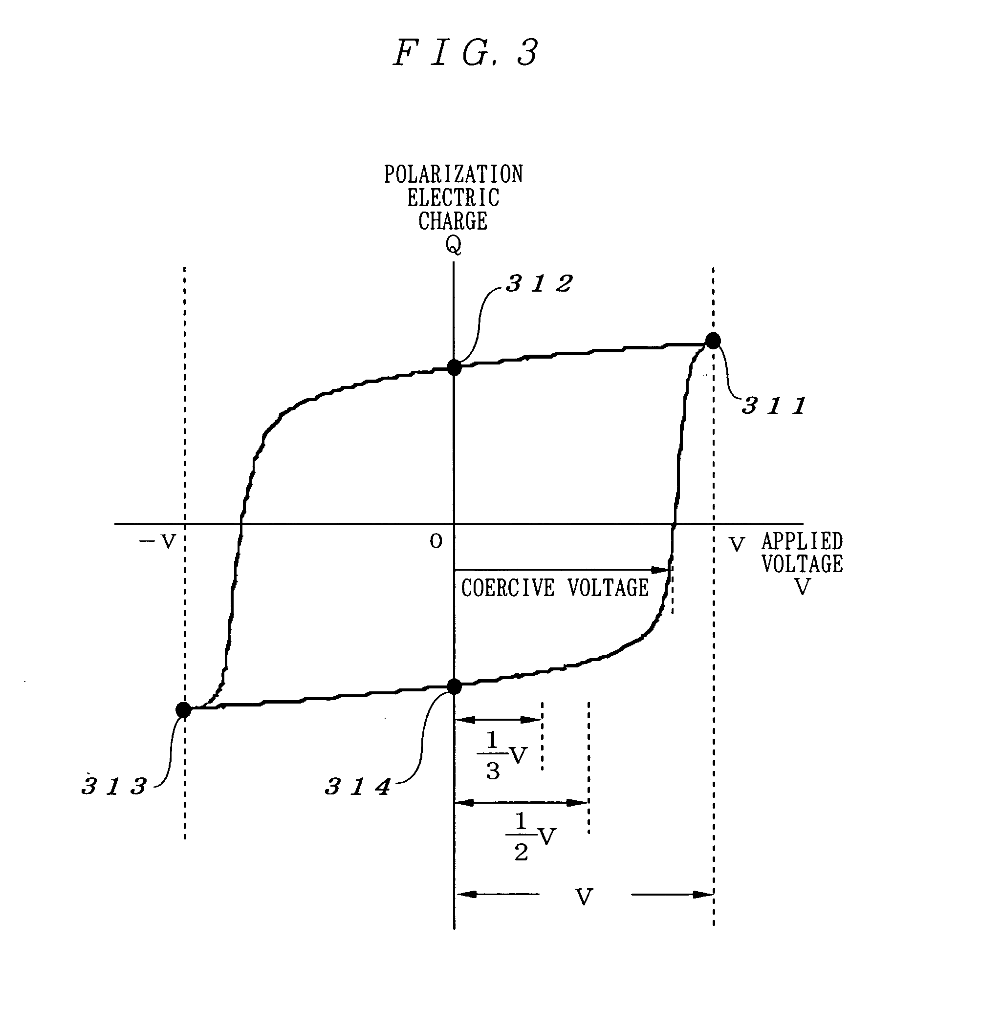 Ferroelectric memory device