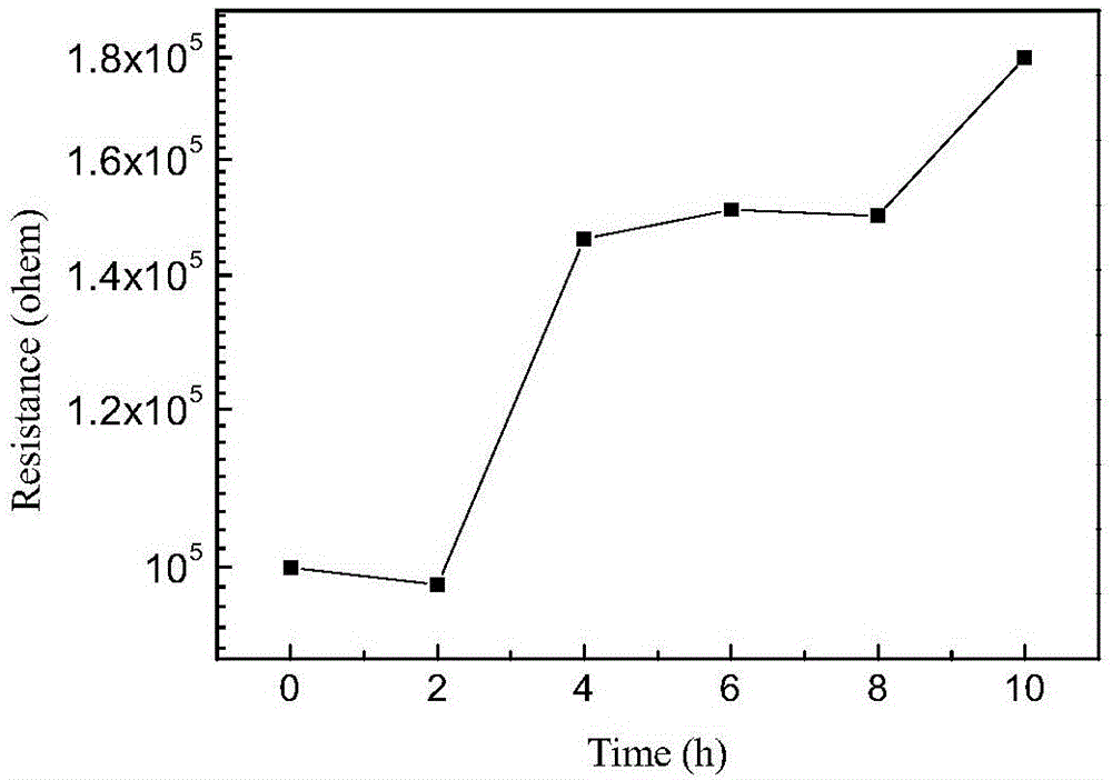 A metal-based high-temperature insulating layer and its preparation method