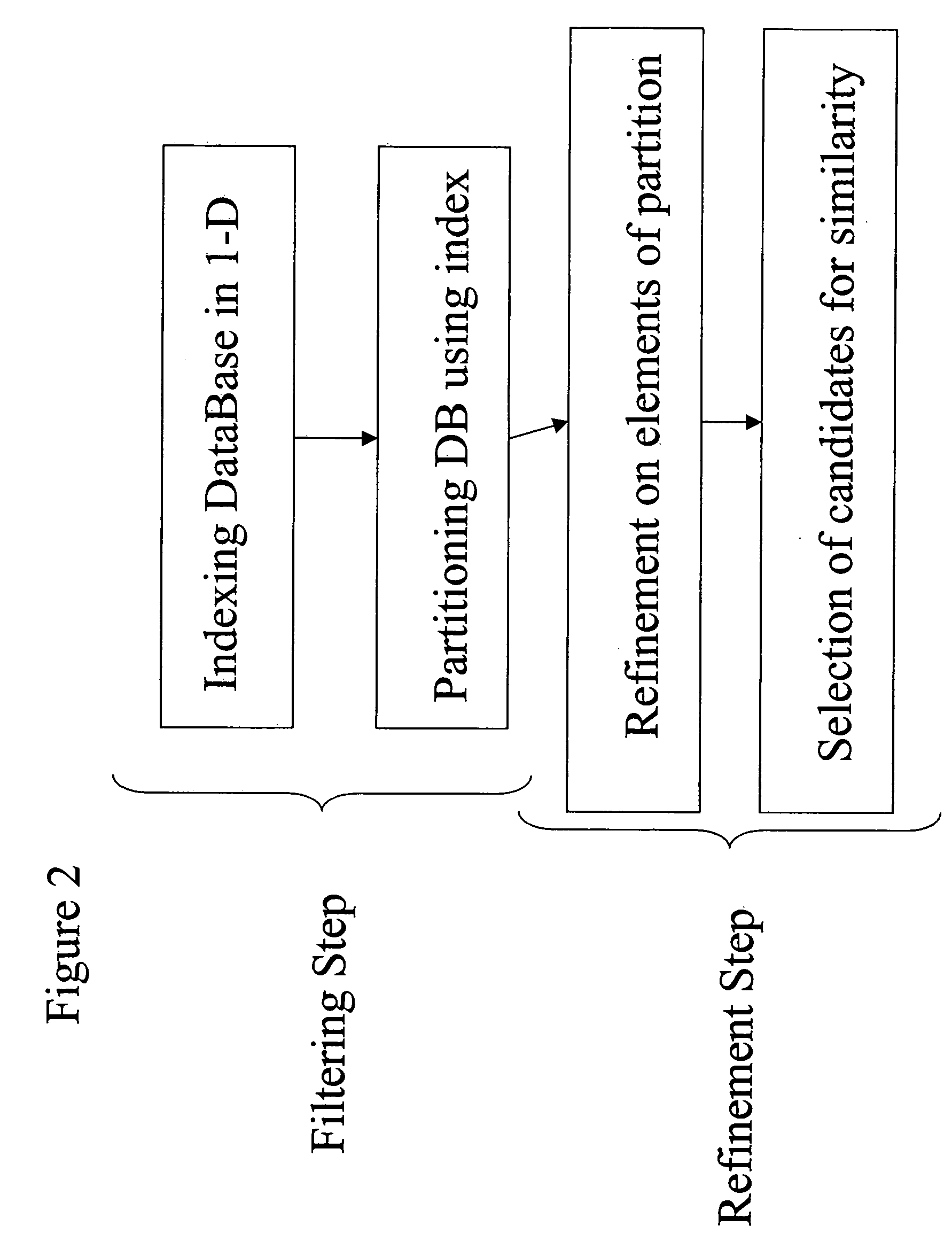 Search of similar features representing objects in a large reference database