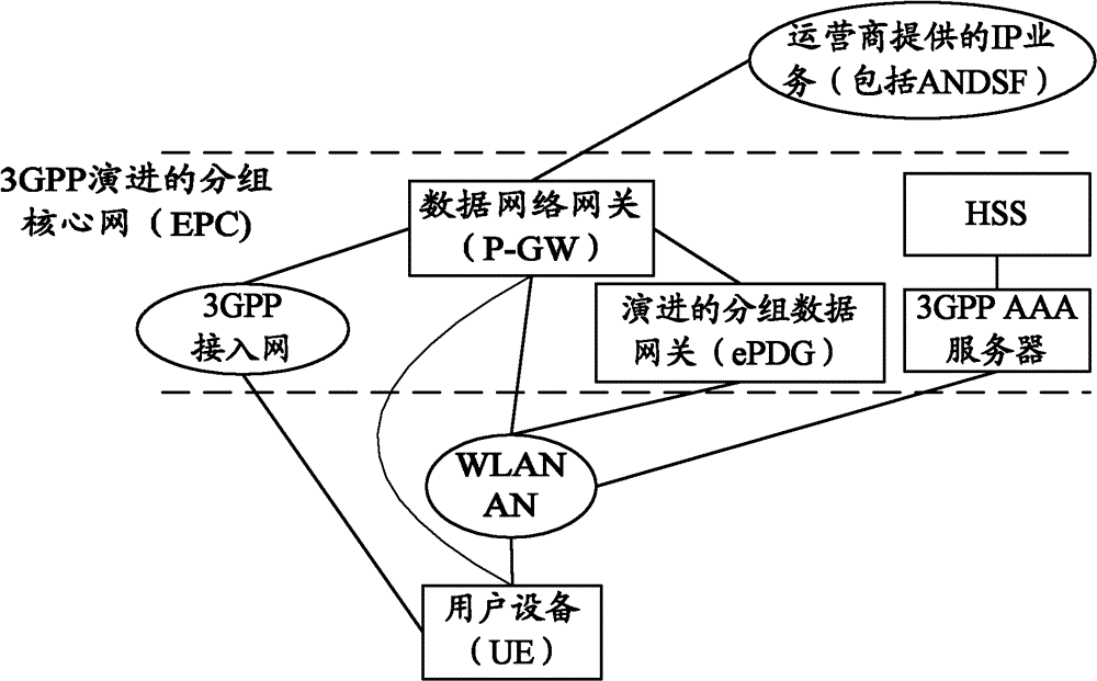 Method and system for selecting gateway