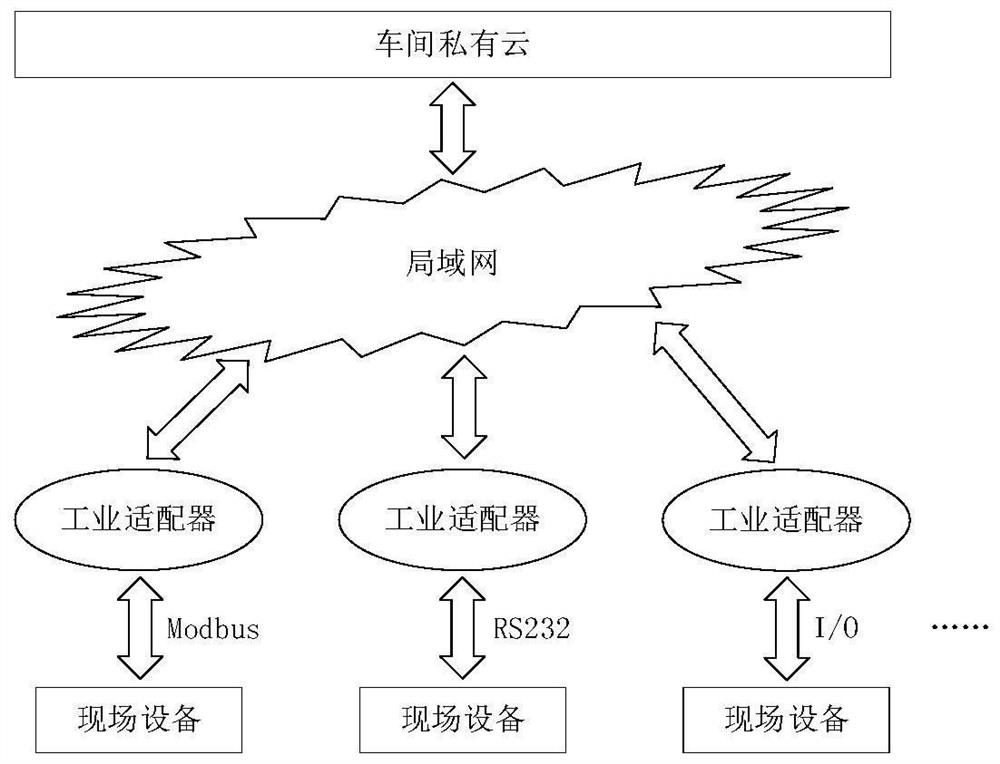 Plug-and-play industrial adapter for intelligent manufacturing and application thereof