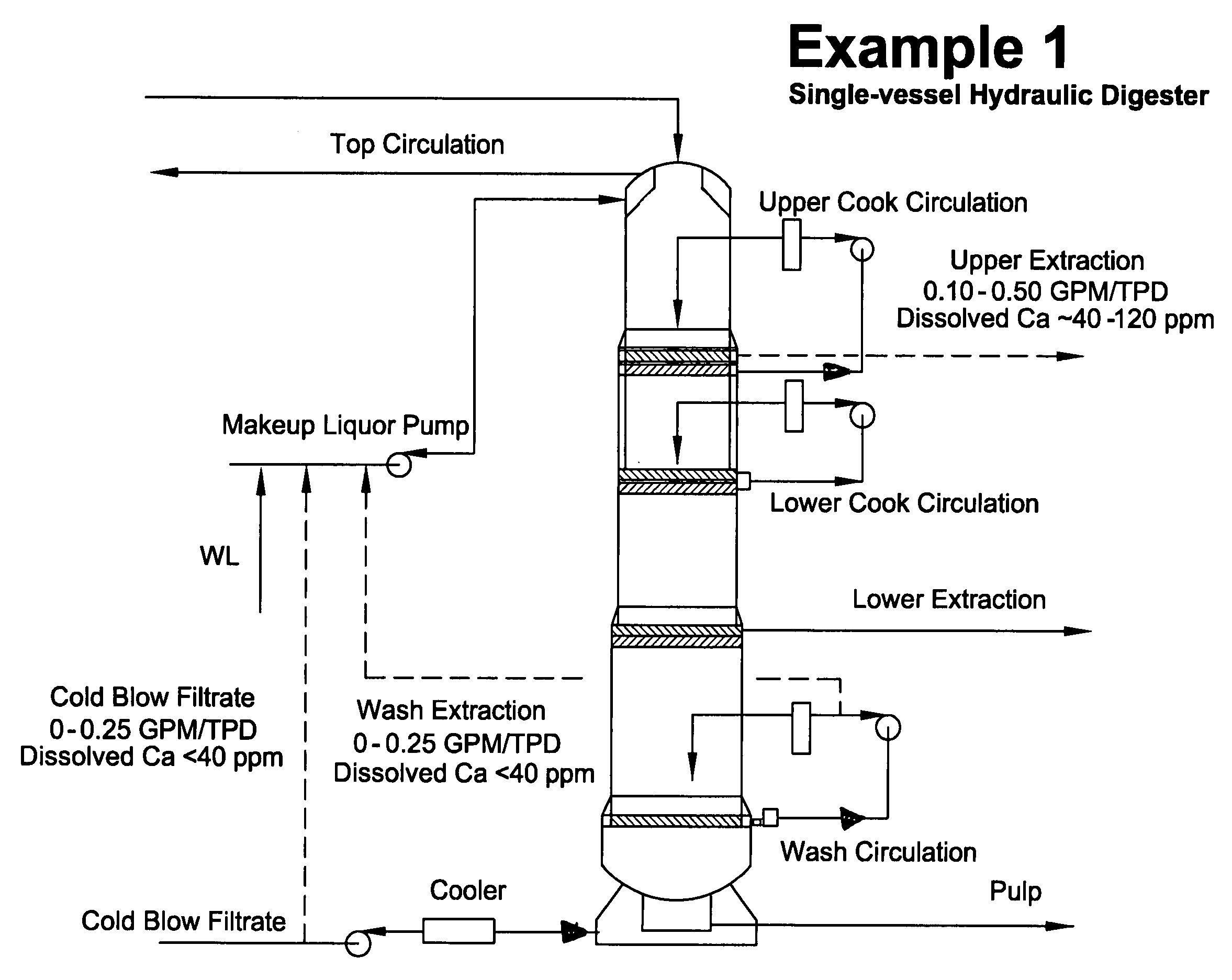 Methods to decrease scaling in digester systems