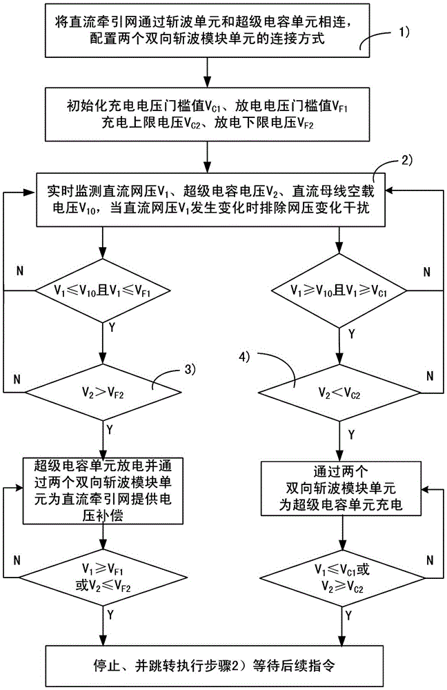 Energy storage regenerative braking energy recovery method and system based on supercapacitor