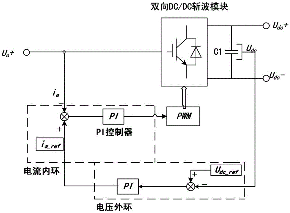 Energy storage regenerative braking energy recovery method and system based on supercapacitor