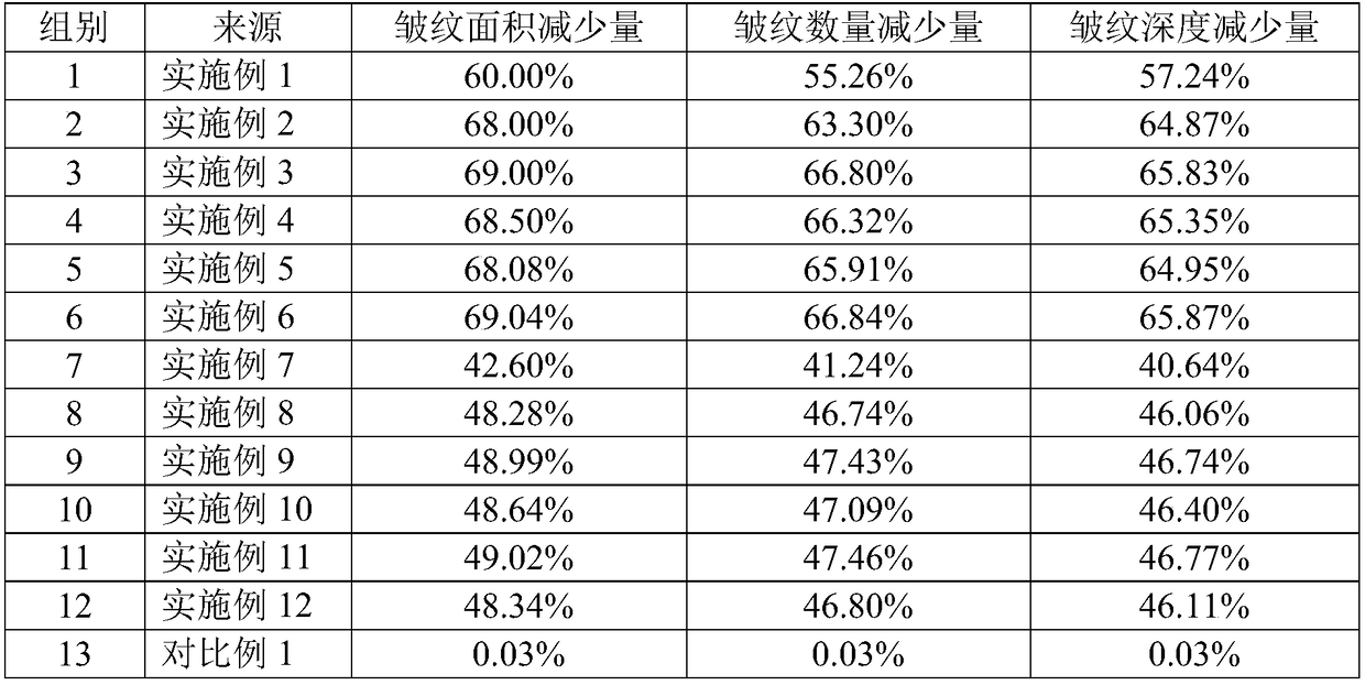 Skin-care matrix with effects of instant compactness, long-lasting ageing resistance and inflammation resistance, preparation method and application